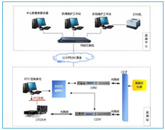 EGJ-2000光纜線路自動監測及管理系統