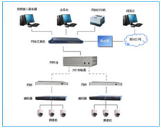 EVJ-2000數字視頻監控系統